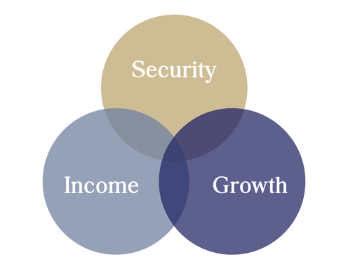 Investment Venn Diagram