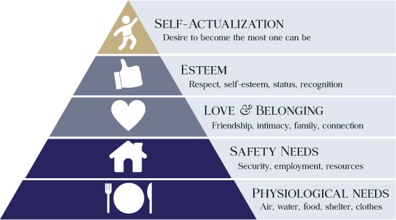 Maslows-Hierarchy